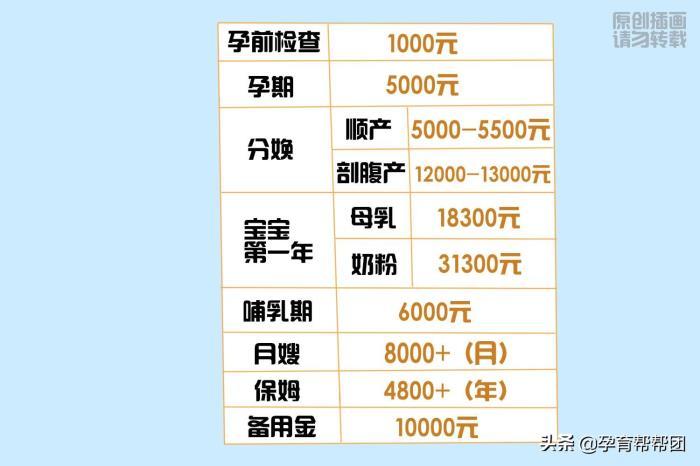 代生孩子大概多少钱【代生孩子费用大概多少钱?】