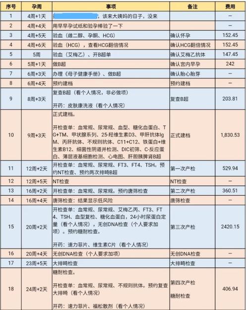 广州试管供卵孩子包成功【广州试管供卵孩子包成功指南】