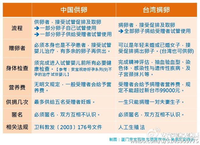 广州试管供卵孩子医院-广州试管供卵孩子医院:助您圆梦成为父母