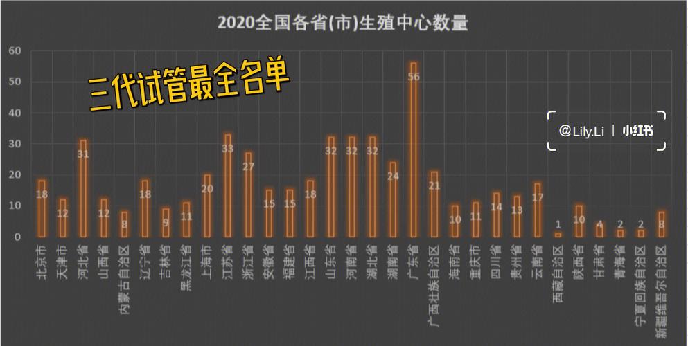 广州试管供卵孩子价格【广州试管供卵孩子价格解析】