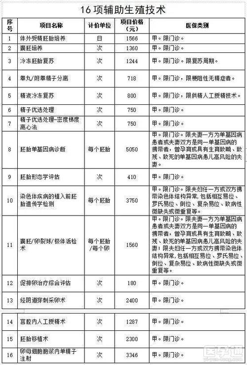 广州试管供卵多少钱-广州试管供卵费用多少?